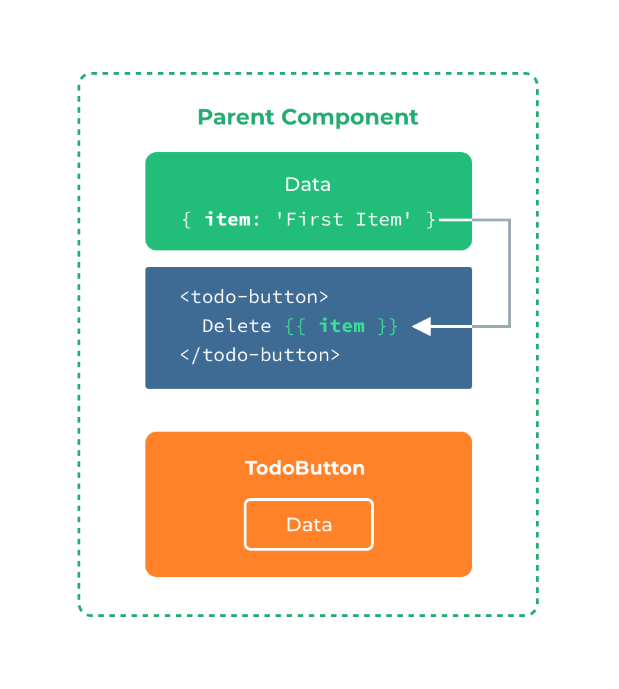 Slot explanation diagram